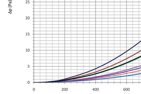 109 800 17,1 B 1000 5,7 1000 7,8 1000 9,5 1000 10,9 1000 16,6 1000 20,5 1000 170 1000 26,8 9 1200 8,3 1200 11,3 1200 13,7 1200 15,7 1200 23,9