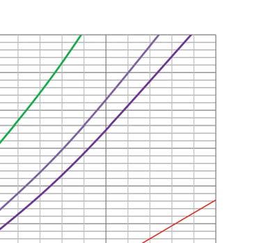 0,0 50 0,0 50 0,0 3 100 0,0 100 0,0 100 0,1 100 0,1 100 0,1 4 200 0,1 200 0,1