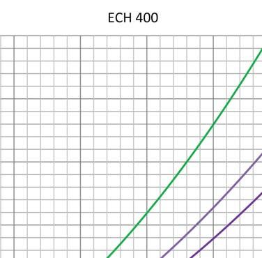 Nomogramy doboru nagrzewnic okrągłych ECH 400 Temp. powietrza: 18 C Nr.