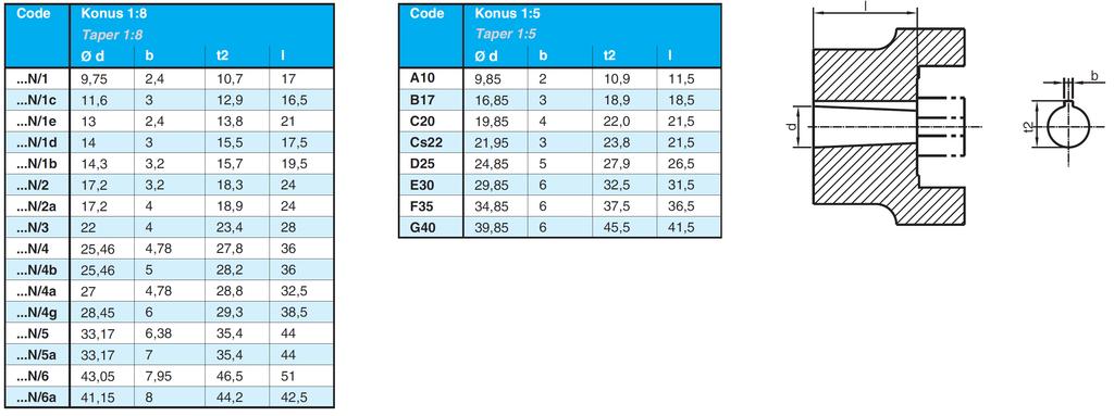 Wymiar długości L wydłuŝa się o podaną wartość K a 2. Podane wartości przemieszczeń są wytycznymi ogólnymi. 3.