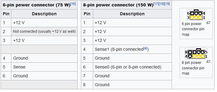 Port PCI-Express Maksymalna moc, jaką karta PCIe może pobierać przez złącze to 75 W.