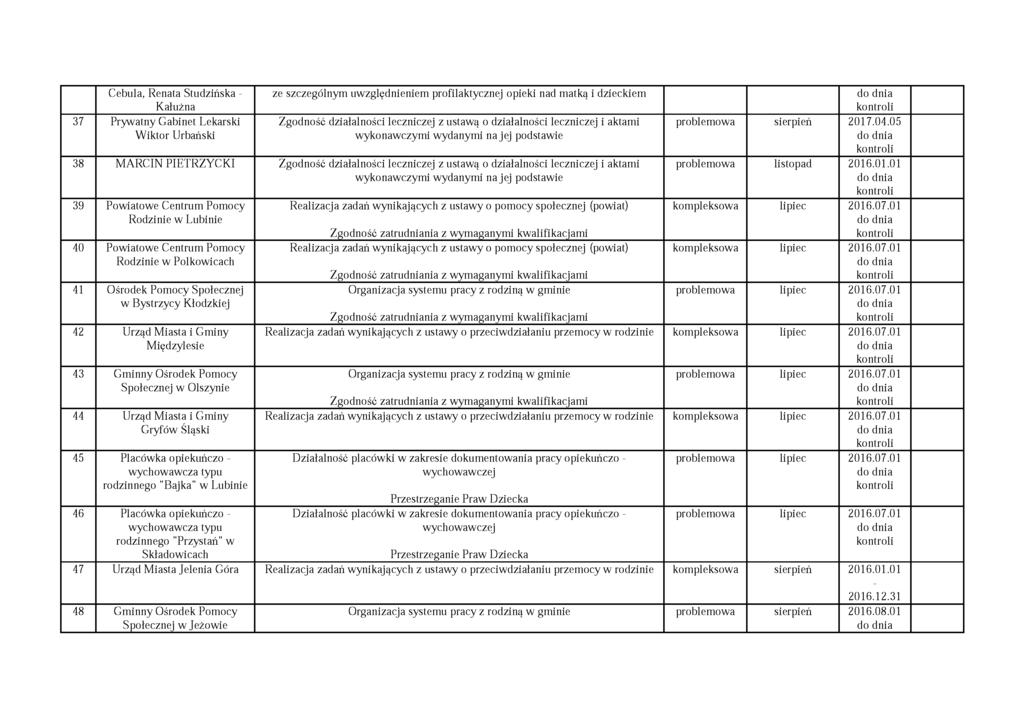 Cebula, Renata Studzińska - Kałużna ze szczególnym uwzględnieniem profilaktycznej opieki nad matką i dzieckiem 37 Prywatny Gabinet Lekarski W iktor Urbański Zgodność działalności leczniczej z ustawą