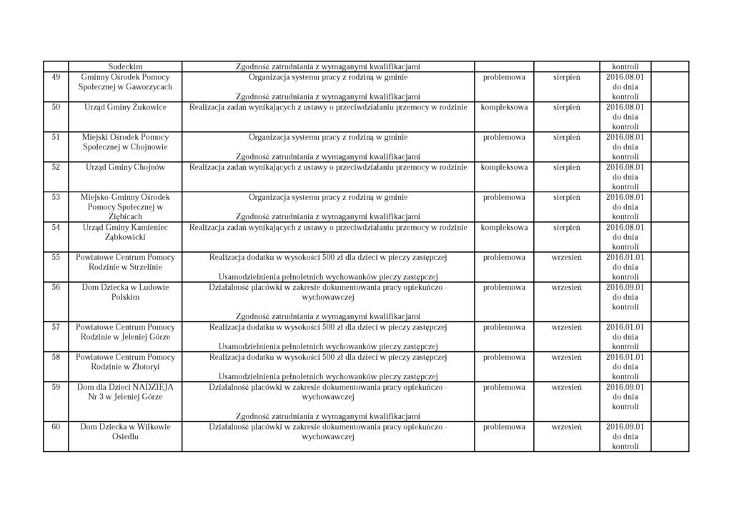 Sudeckim 49 Gminny Ośrodek Pomocy Społecznej w Gaworzycach Organizacja systemu pracy z rodziną w gminie problemowa sierpień 2016.08.