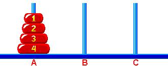 PRZYKŁAD STOSU - WIEŻE HANOI Rozwiązanie.