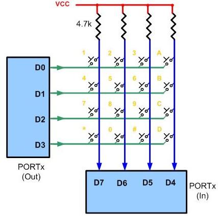 1. Cel ćwiczenia Celem ćwiczenia jest wykorzystanie przez student wiedzy w z zakresu programowania układów GPIO w celu stworzenia aplikacji wykorzystującej klawiaturę matrycową.