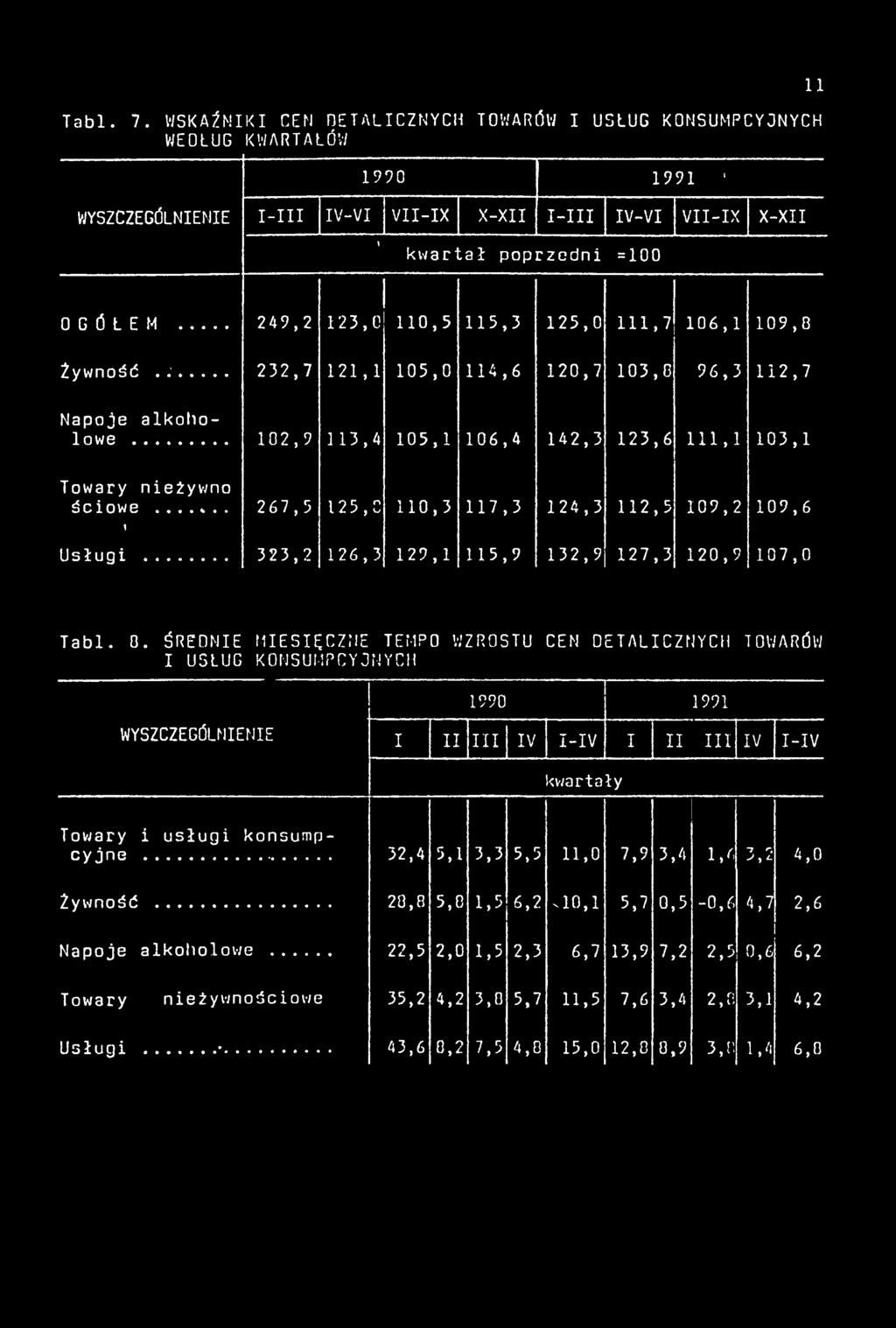 .. 1 267,5 125,0 110,3 117,3 124,3 112,5 109,2 109,6 Usługi... 323,2 126,3 129,1 115,9 132,9 127,3 120,9 107,0 Ti. 0.