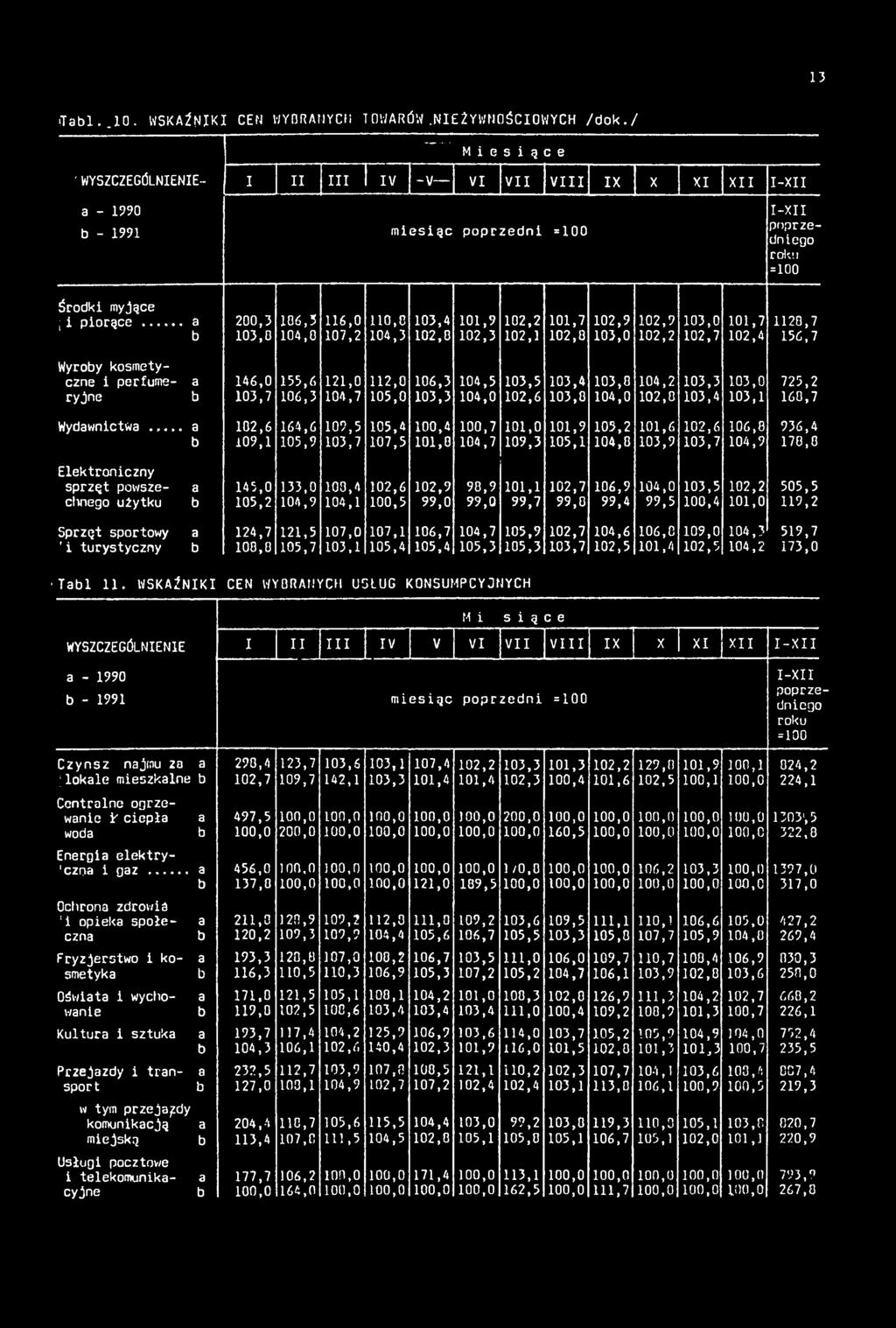 .. 146,0 103,7 109,1 155,6 106,3 164,6 105,9 121,0 109,5 103,7 112,0 105,0 105.4 107.5 106.3 103.3 100,4 104,5 100.7 104.7 103.5 102.6 109,3 103,4 103,8 101,9 105,1 103.0 104.0 105,2 101,6 103,9 103.