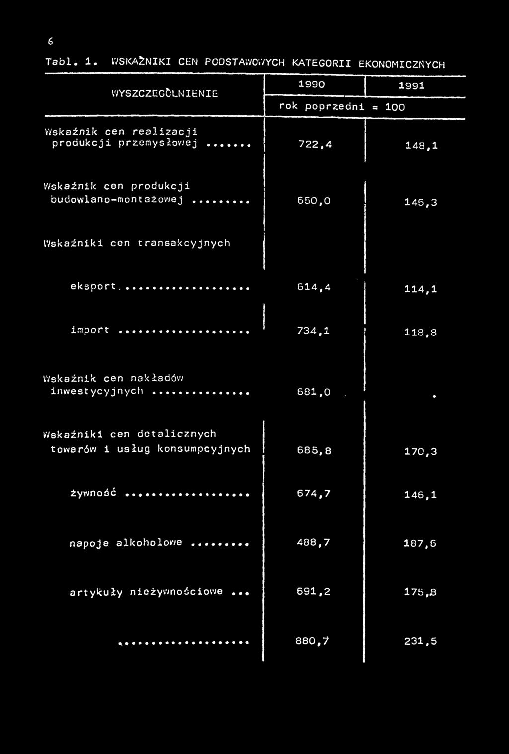 ... 6 1 4, 4 1 1 4, 1 import................ 7 3 4, 1 1 1 8, 8 Wskźnik cen nkłdów inwestycyjnych... 6 8 1, 0.
