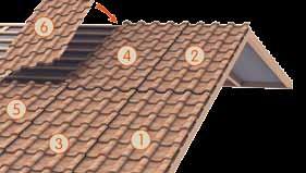 Kontrłacenie jest niezbędne w celu zapewnienia prawidłowej wentylacji dachu.