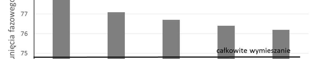 wewnętrzną Fig. 3.