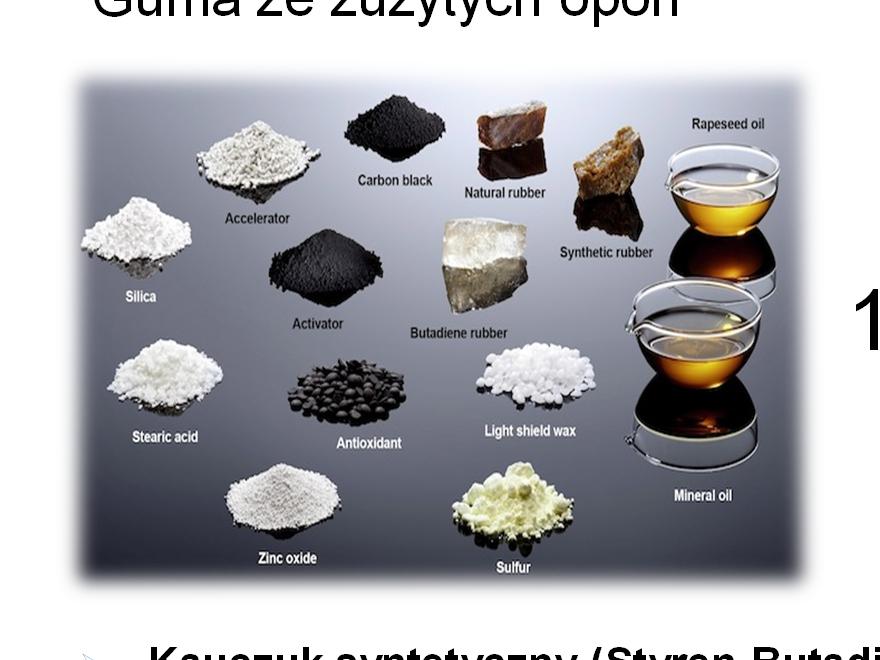 (Styren-Butadien Rubber) Kauczuk naturalny Sadza węglowa (przeciwutleniacz) Siarka (poprawa