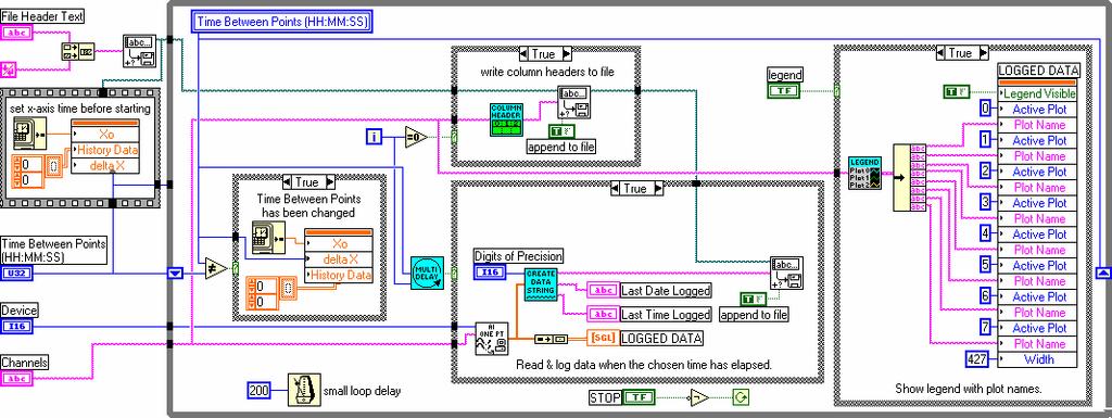 8 Badania tensometryczne belki nośnej oraz torowiska jezdnego jednodźwigarowej Rys. 1.4 Diagram i panel aplikacji programowej LabView układu akwizycji danych 3.