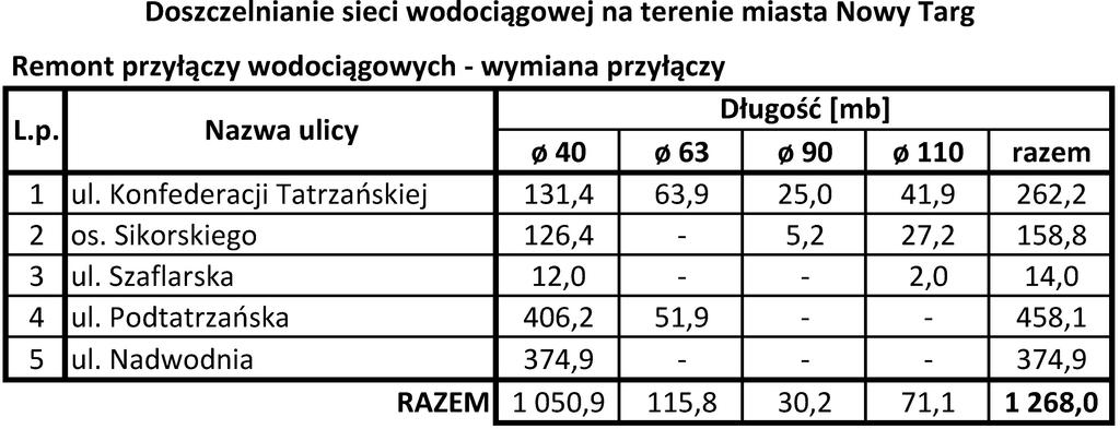 3. OPIS PROJEKTOWANYCH ROZWIĄZAŃ 3.1.