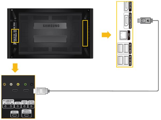 Połączenia Łączenie z MAGICINFO OUT Podłącz gniazdo MAGICINFO modemu sieciowego do gniazda HDMI