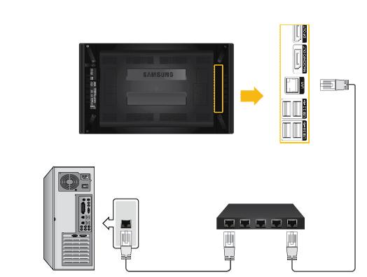 Kabel MAGICINFO OUT-HDMI jest dostarczany z modemem sieciowym.