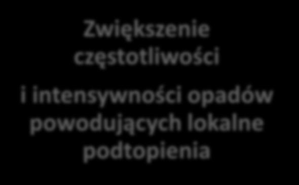 wzrostem temperatur Zwiększenie częstotliwości i
