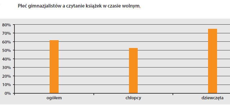 Czytelnik oporny: szacowany rozmiar zjawiska Wykres zaczerpnięty