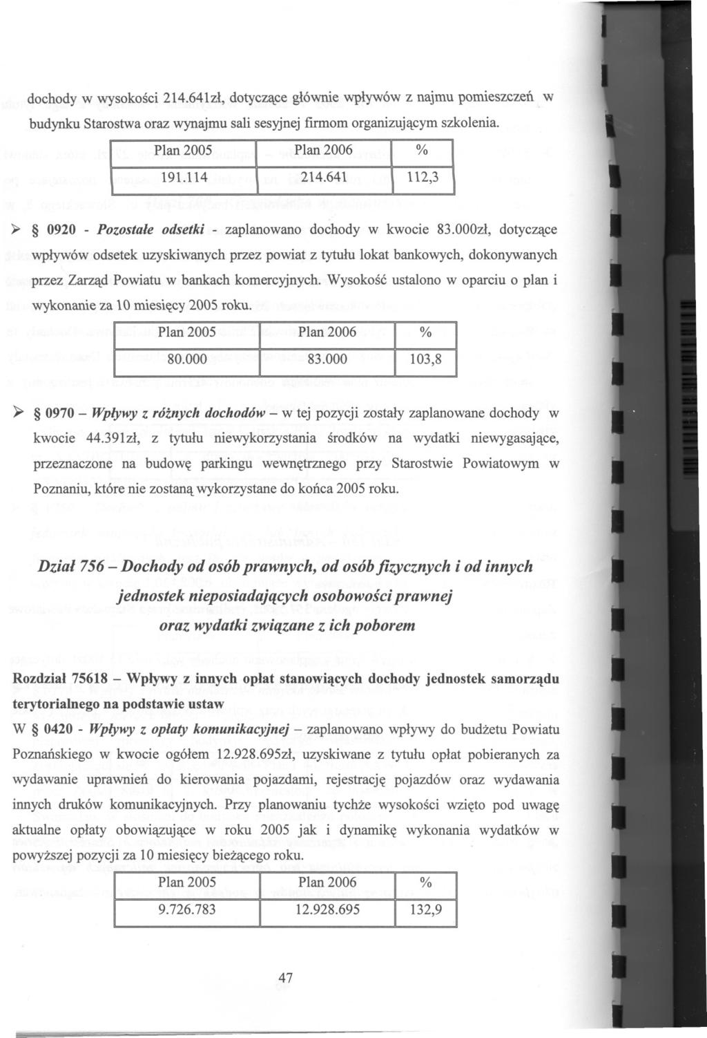 dochody w wysokosci 214.641zl, dotyczace glównie wplywówz najmu pomieszczen w budynkustarostwa oraz WYnajmusali sesyjnej fmnom organizujacymszkolenia. 191.114 214.