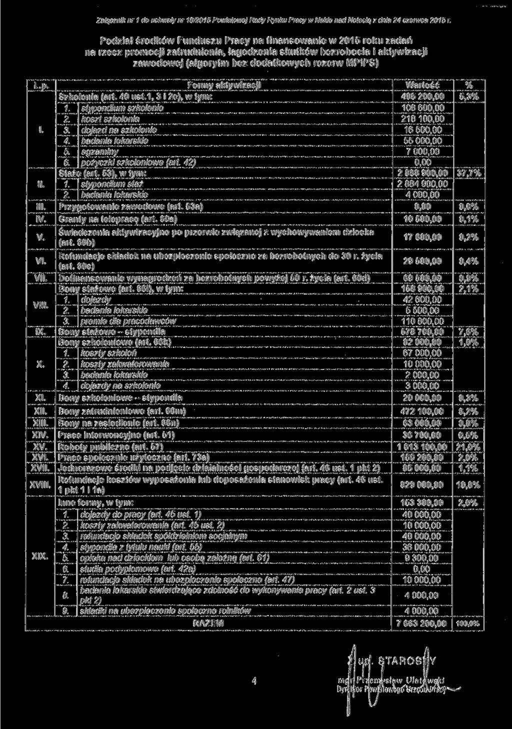 Załącznik nr 1 do uchwały nr 18/2015 Powiatowej Rady Rynku Pracy w Nakle nad Notecią z dnia 24 czerwca 2015 r.