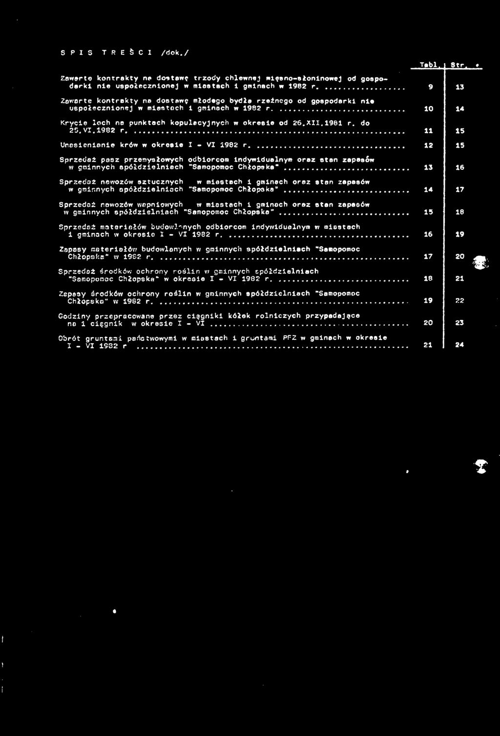 1982 r... Uncsienionie krów w okresie I - VI 1982 r... Sprzedaż pasz przemysłowych odbiorcom indywidualnym oraz stan zapasów w gminnych spółdzielniach "Samopomoc Chłopska"... Tabl Str.