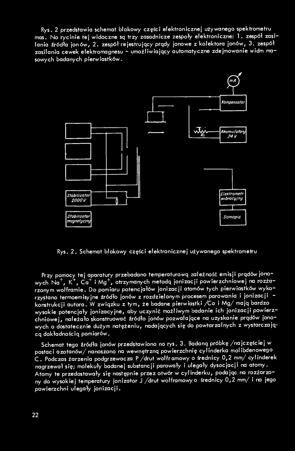 Rys. 2 przedstawia schemat blokowy części elektronicznej używanego spektrometru mas. No rycinie tej widoczne są trzy zasadnicze zespoły elektroniczne: 1. zespół zasilania źródła jonów, 2.