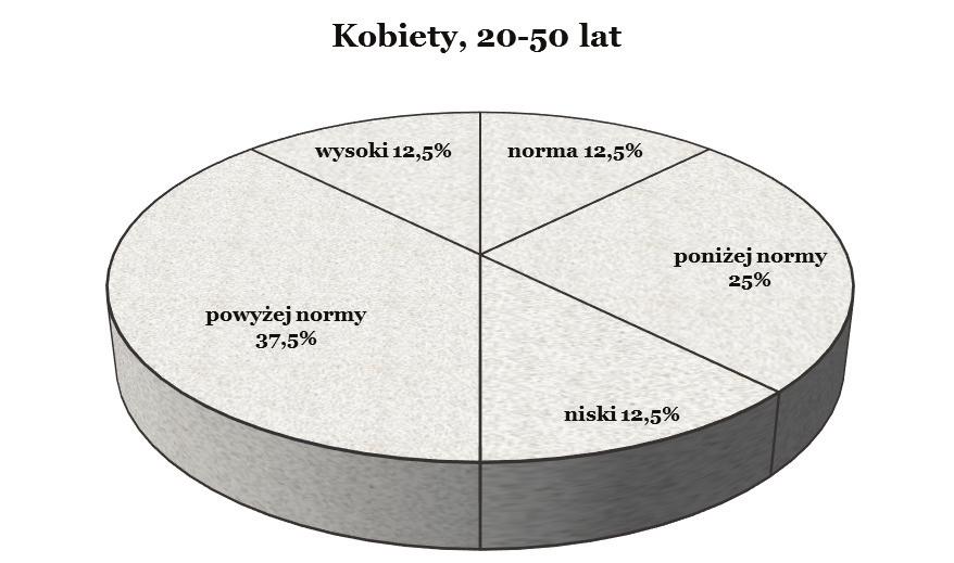 oraz 84,75 ± 7,7 po zabiegu.