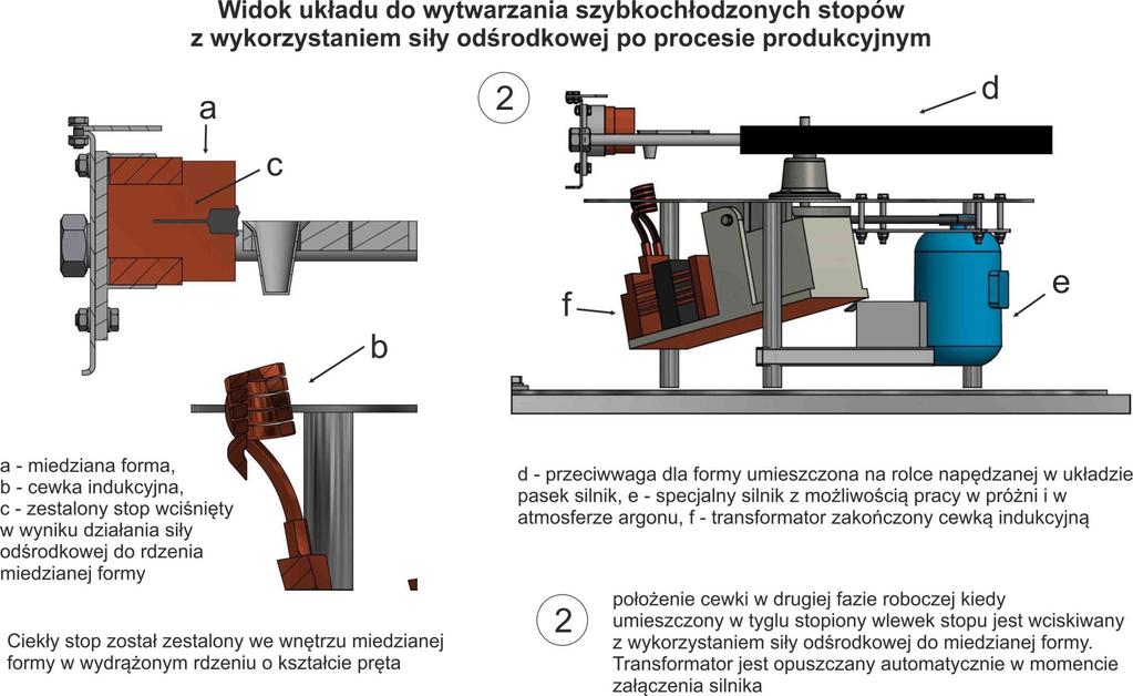 . Autoreferat przedstawiający