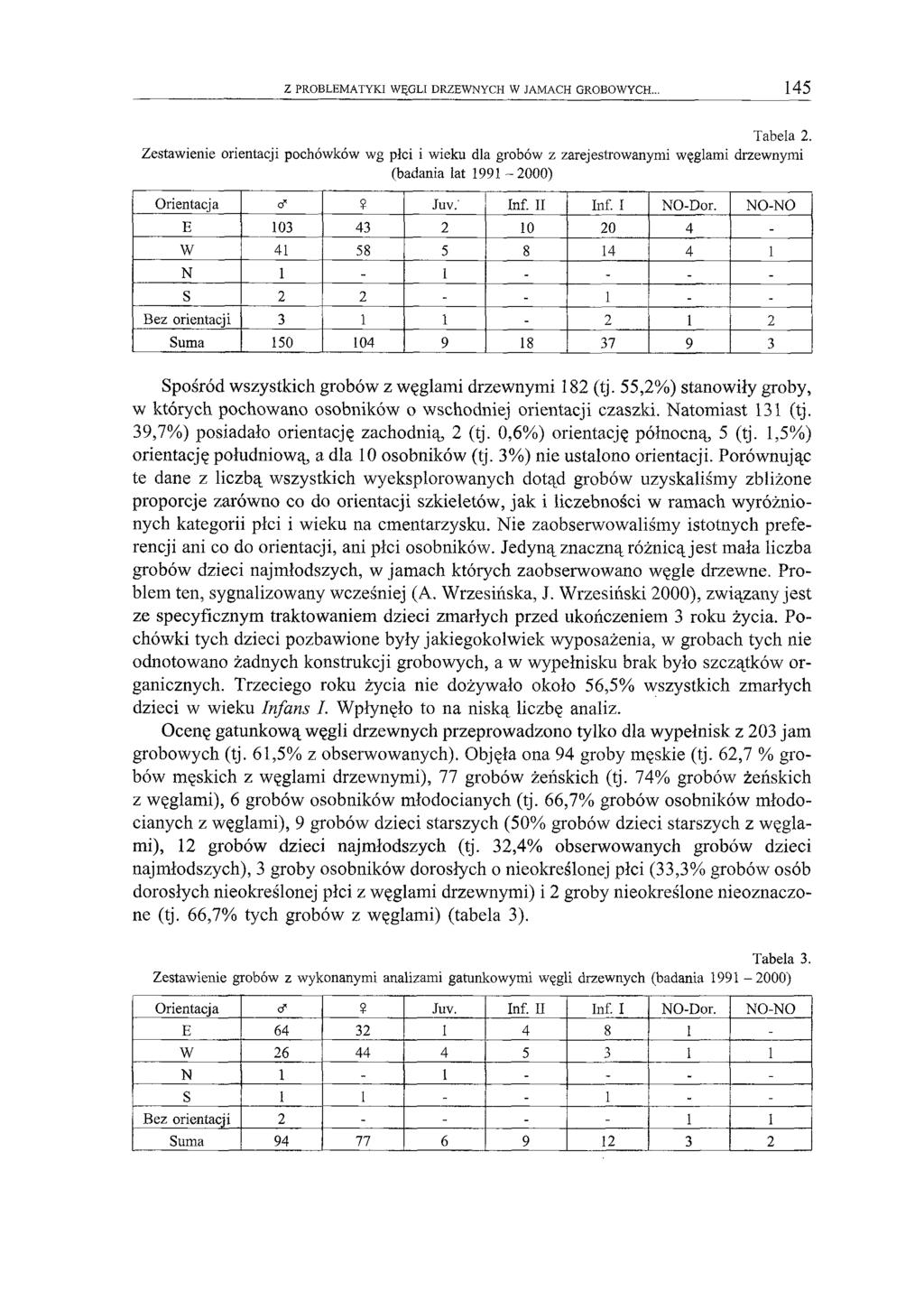 Z PROBLEMATYKI WĘGLI DRZEWNYCH W JAMACH GROBOWYCH... 145 Tabela 2.