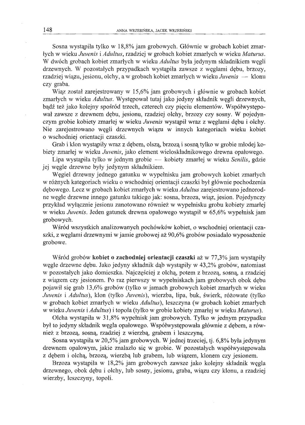 148 ANNA WRZESrŃSKA, JACEK WRZESIŃSKI Sosna wystąpiła tylko w 18,8% jam grobowych. Głównie w grobach kobiet zmarłych w wieku Juvenis i Adultus, rzadziej w grobach kobiet zmarłych w wieku Maturus.