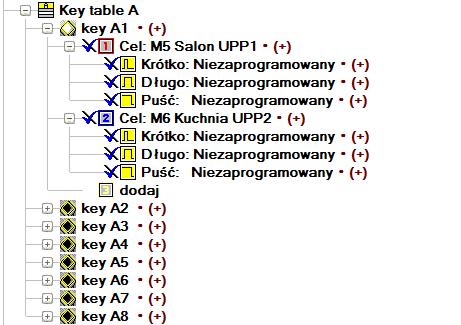 Każdy moduł dysponuje tabelą przycisków A, która domyślnie odpowiada łącznikom rzeczywistym, oraz trzema tabelami przycisków wirtualnych (B, C, D) każda z 8 przyciskami.