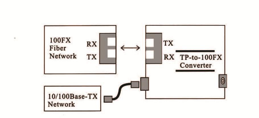 4. Instalowanie przetwornika Jednostka wolnostojąca: Sprawdzić, że zasilacz AC-DC jest odpowiedni dla lokalnej sieci zasilającej I wetknąć wtyczkę zasilania podłączyć medium kablowe do podłączeń