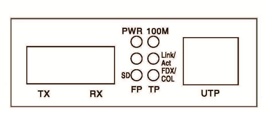 Fig. 2 Płyta czołowa przetwornika dla wersji zasilania zewnętrznego 5. Opis LED Lampka wskaźnika LED Łącze FX/aktywn.(FX-link/ act) Łącze TX/aktywn.(FX-link/ act) Status Rys. 3.