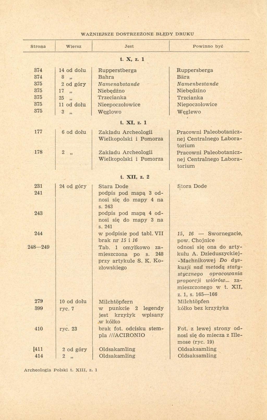 WAŻNIEJSZE DOSTRZEŻONE BŁĘDY DRUKU Strona Wiersz Jest Powinno być t. X, z.