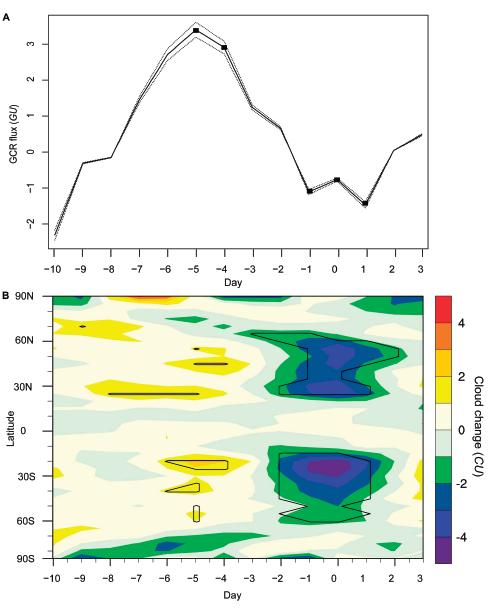 klimatu (promieniowanie kosmiczne