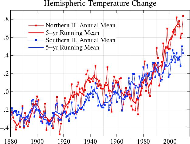 Czy atmosfera Ziemi staje się rzeczywiście cieplejsza? Anomalie średniej rocznej temperatury (oc) płk. płn.