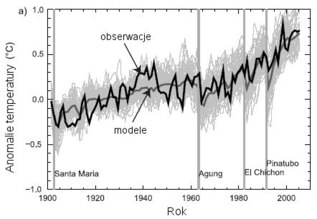 Fakt 3 matematyczne modele klimatu wskazują, że bez udziału czynników antropogenicznych współczesne ocieplenie