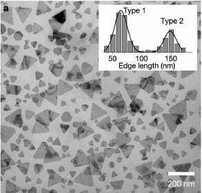 Trójkątne nanocząstki Ag (4.8 nm) syntetyzowane z małych nanocząstek kulistych w świetle 550 nm. Grubość trójkątów: 9.8(1 nm.