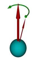 Charaterystya stanów eletronowych KWANTOWANIE MOMENTU PĘDU Orbitalny moment pędu (wetor!) eletronu na n-tej orbicie L (wartość) l( l 1) l orbitalna liczba wantowa l = 0, 1,, 3..., (n-1) s, p, d, f, Np.