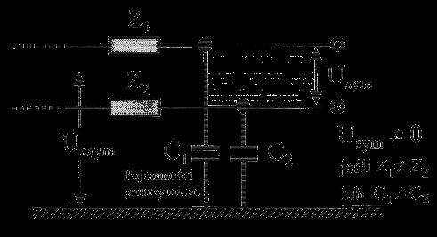 Sygnały asymetryczne Prądy wprowadzane asymetrycznie nie stanowią bezpośredniego źródła zakłóceń.
