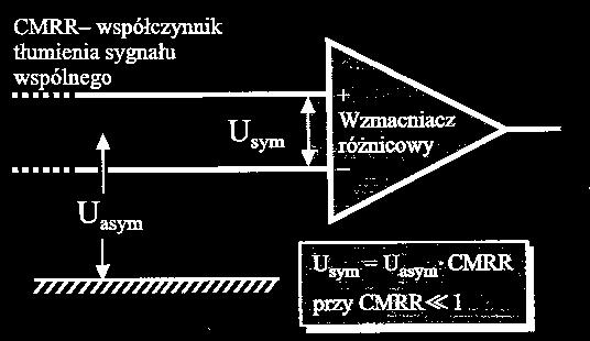 Takie rozwiązanie wykazuje dużą skuteczność także w zakresie wysokich częstotliwości.