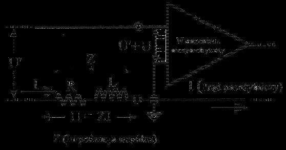 Sprzężenie przez wspólną impedancję Impedancja każdego połączenia elektrycznego jest różna od zera.