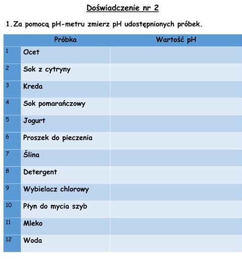 Ćwiczenie C: Pomiar wartości ph W tym ćwiczeniu uczniowie mierzą wartość ph dla każdej z próbek.