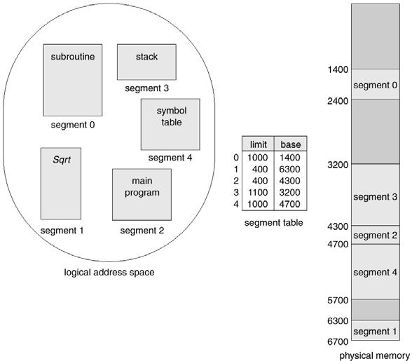 segmentacji 9.