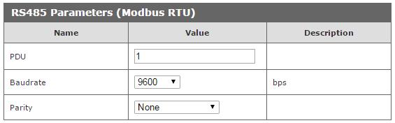 Ustawienie parametrów portu RS485 dla komunikacji MODBUS RTU. Lp 1 2 Nazwa PDU Baudrate 3 Parity Opis Adres modbus urządzenia. Szybkość transmisji danych.