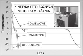 Ch³odnictwo jest t¹ dziedzin¹ nauki i praktyki, która obejmuje ca³oœæ problematyki zwi¹zanej z kszta³towaniem warunków otoczenia charakteryzowanych obni on¹ temperatur¹ i procesami przebiegaj¹cymi z