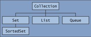 Factory Method przykład: iteracja w javie Iterators static void filter(collection<?> c) { for (Iterator<?> it = c.