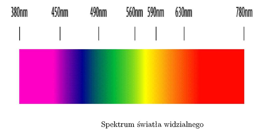 Rozkład barw