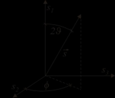 wektor Stokesa definicja wektora Stokesa S 0 = J xx + J yy S 1 = J xx J yy S 2 = J xy + J yx S 3 = i J xy J yx światło całkowicie spolaryzowane 2 J = E cos 2 Θ sin Θ cos Θ e iφ 0 sin Θ cos Θ e iφ