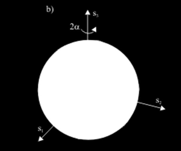 obroty sfery Poincare płytka falowa o opóźnieniu Γ: V = 1 0 cos Θ 0 e iγ sin Θ e iφ = cos Θ sin Θ