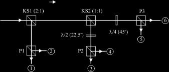 analizator stanu polaryzacji I 6 I 5 = E x E y E y E x = S 3 /i I 4 I 3 = E x E y + E y E x = S 2 I 2 I 1 = E x E x E